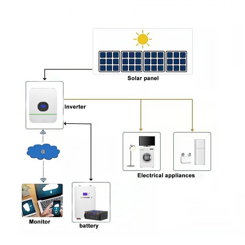 10KW battery of home