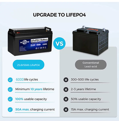 25.6V 50Ah Lithium LiFePO4 Battery