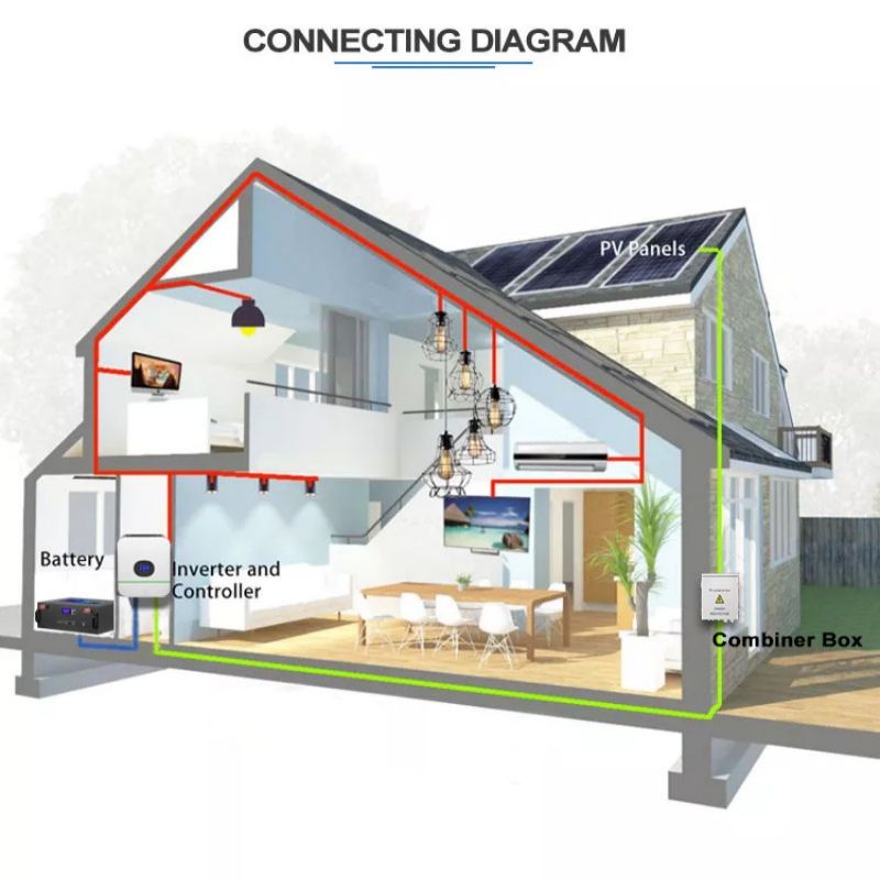 10KW battery of home