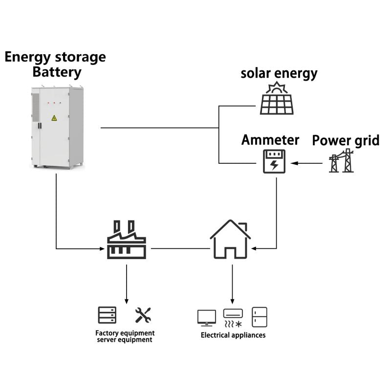 100kw BATTERY