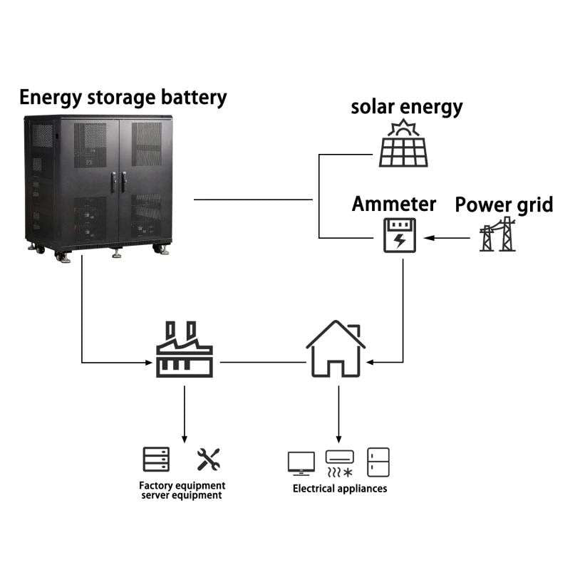 Industrial battery