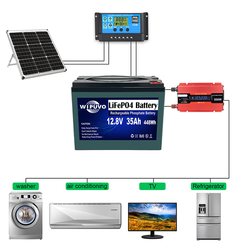 12.8V 35Ah 448Wh Lithium Battery