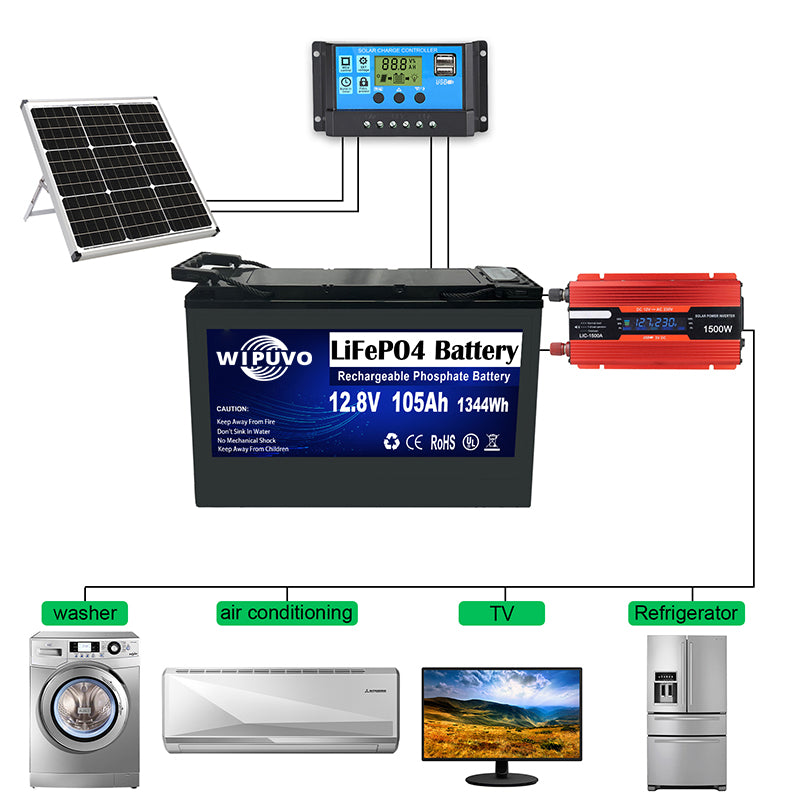 12.8V 105Ah 1344Wh Lithium Battery