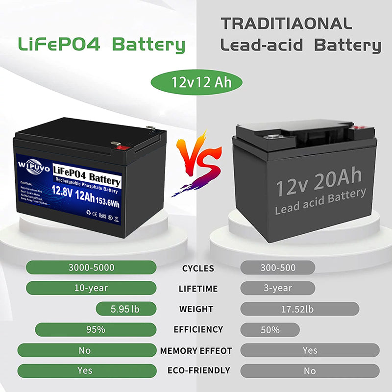 Pin Lithium LiFePO4 12.8V12Ah